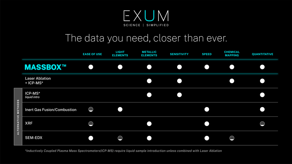 EXUM_MassboxComparesGraphic_20230419